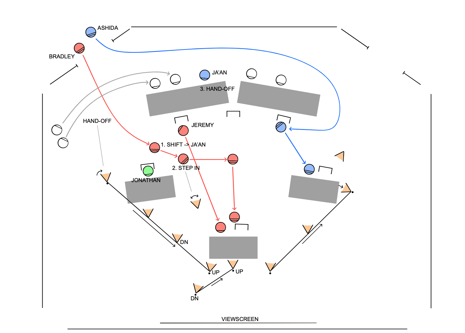 The Master Course Scripts & Blocking Diagrams Hollywood Master Class