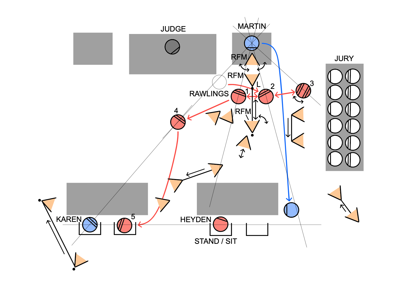 The Master Course Scripts & Blocking Diagrams Hollywood Master Class